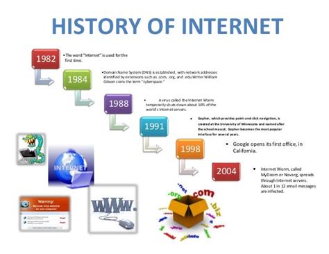 iternet|A Brief History of the Internet .